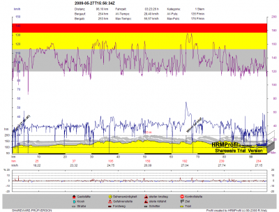 GPS_20090527_Floeris Revier.png