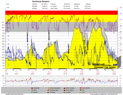 GPS_20090802 Nordharzer Bergtour.png