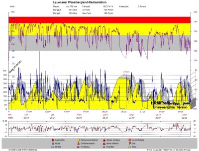 GPS_20090920 Lauenauer Weserbergland-Radmarathon.jpg