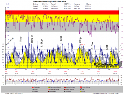 GPS_20090920 Lauenauer Weserbergland-Radmarathon.png