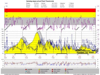 GPS_2010030013 Samstag sippe schum floeri traumrunde.png