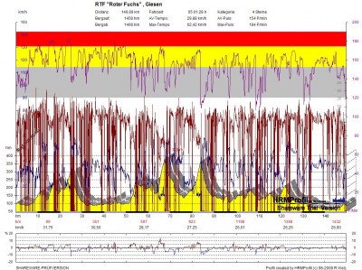 GPS_20100501_RTF Roter Fuchs  Giesen.jpg