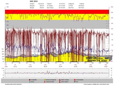 GPS_20100523_NSC 2010.jpg