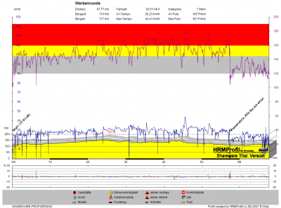 GPS_20012009_Werbenrunde peso sippe charlie winni barus.png