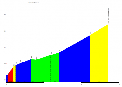 KC4 bivio Marienroth.png