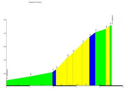 Berglesdorf (Neufang).png
