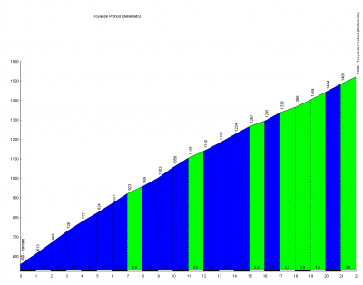 Troyanski Prohod (Beklemeto).png