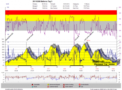 GPS_20110308 Mallorca Tag 3.png