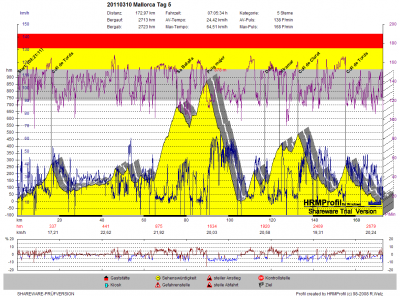 GPS_20110310 Mallorca Tag 5.png