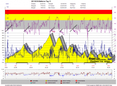 GPS_20110314 Mallorca Tag 11.png