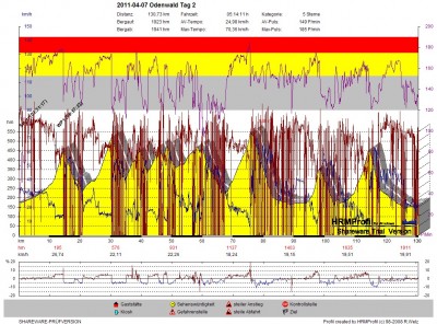 GPS_20110407 Odenwald Tag 2.jpg