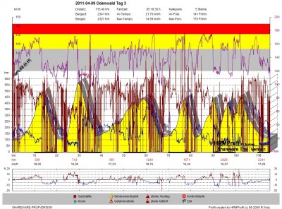 GPS_20110409 Odenwald Tag 3.jpg