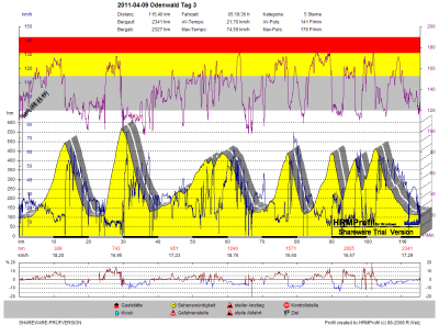 GPS_20110409 Odenwald Tag 3.png