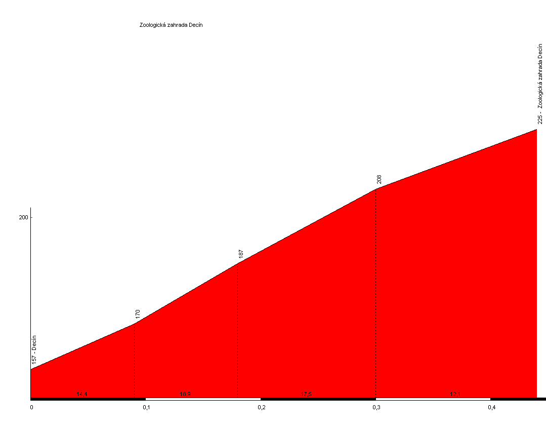 Zoologická zahrada Decín.png
