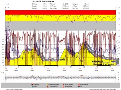 GPS_20110508 Tour de Energie.jpg