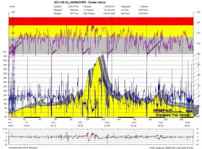 GPS_20110530 HANNOVER - Goslar retour.jpg