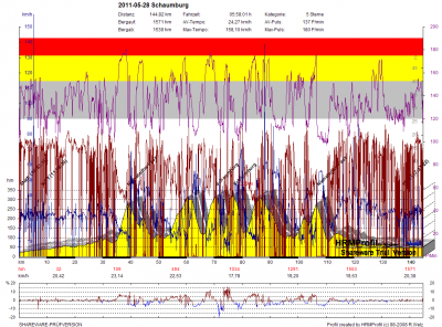 GPS_20110528 Schaumburg.png