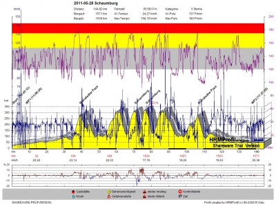 GPS_20110528 Schaumburg.jpg