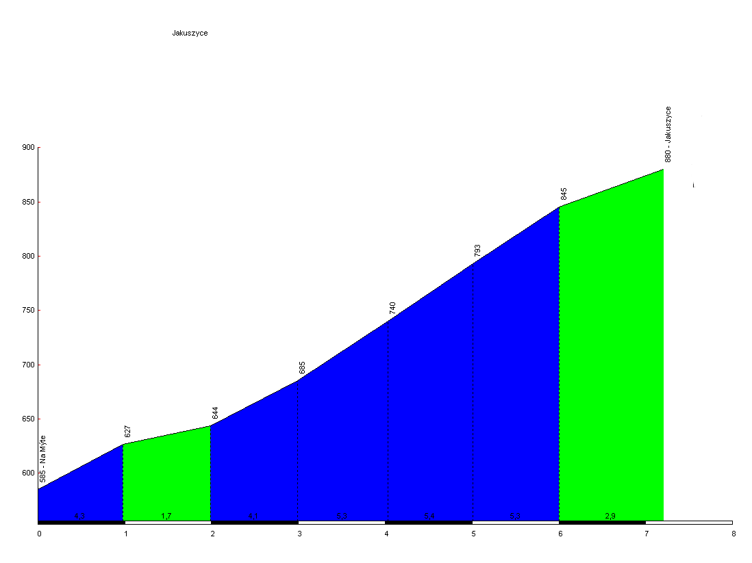 Jakuszyce.png