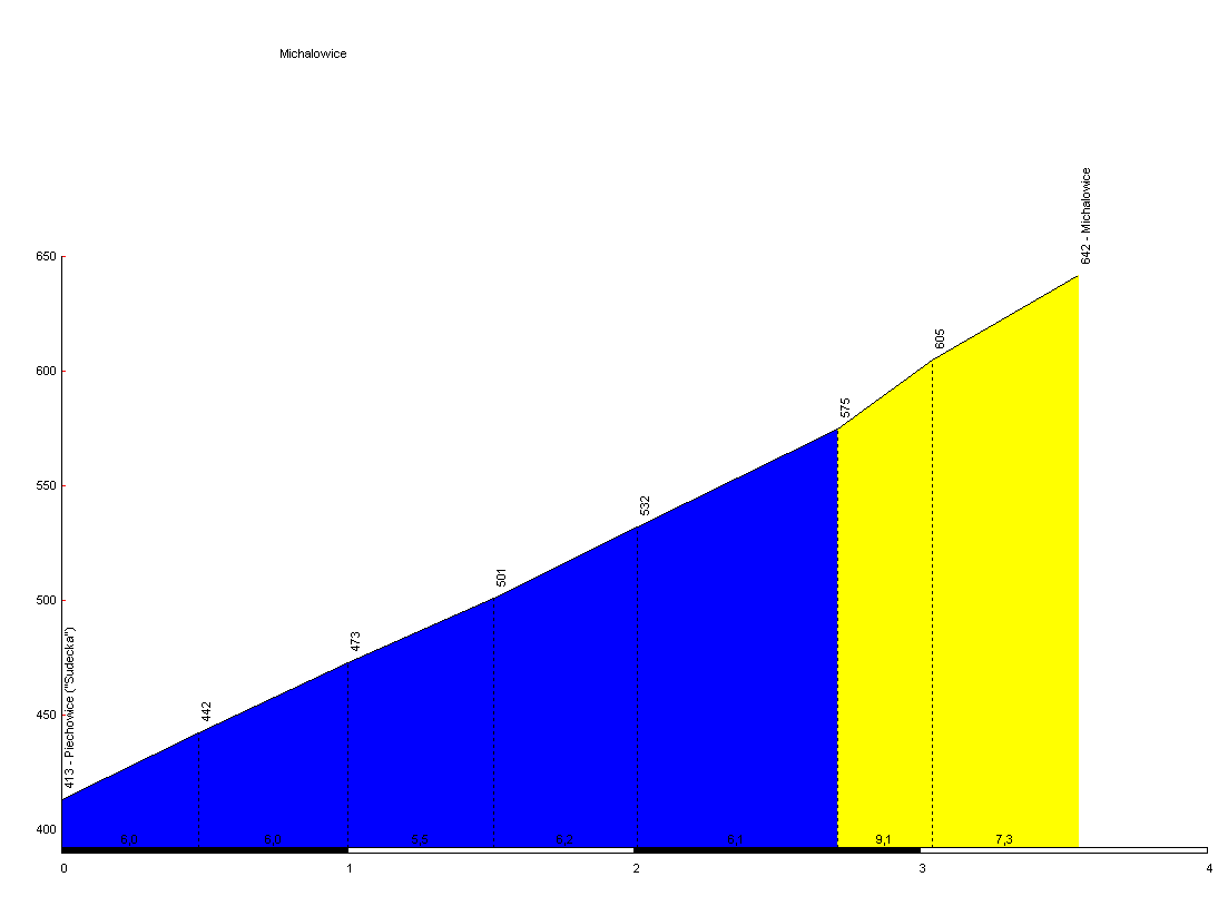 Michalowice.png