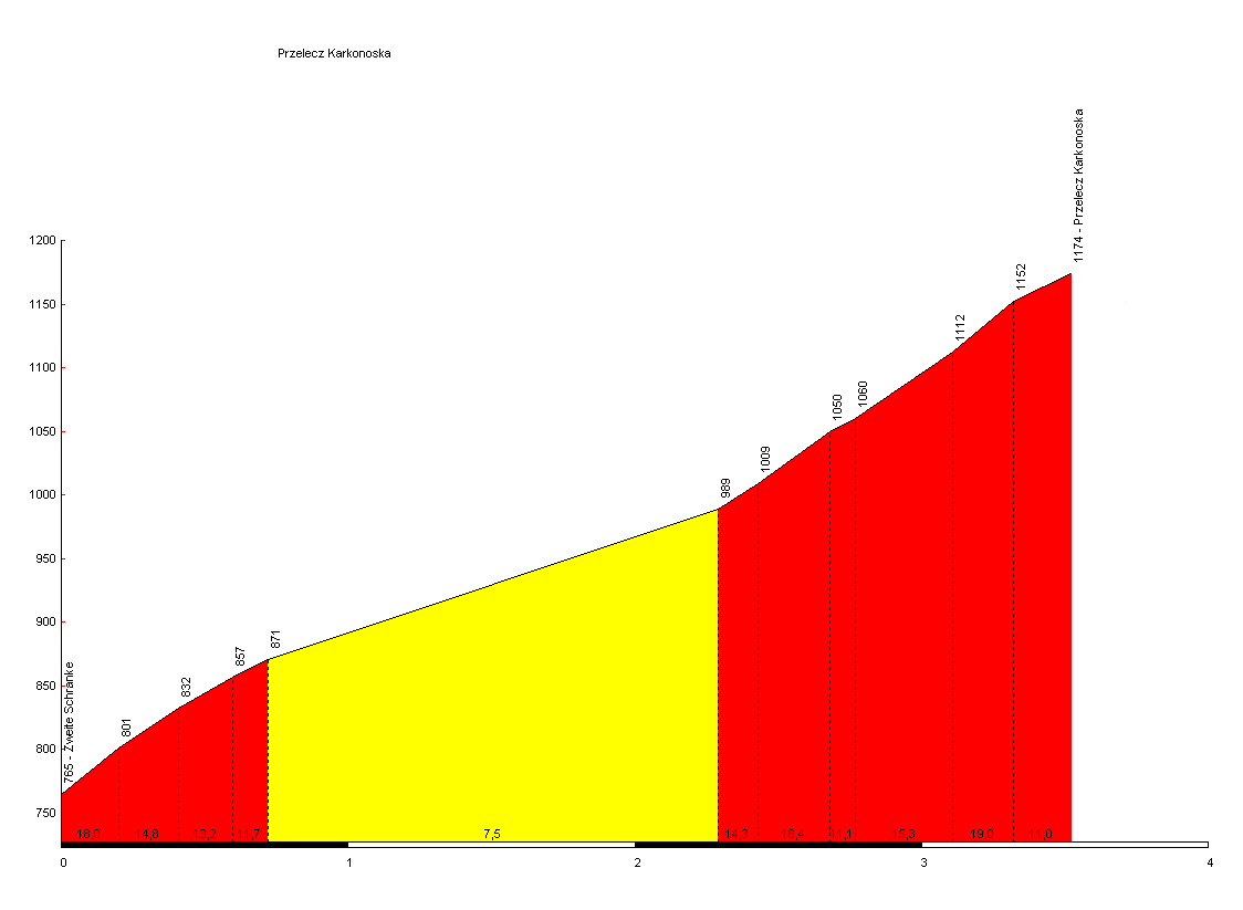 Przelecz Karkonoska.png