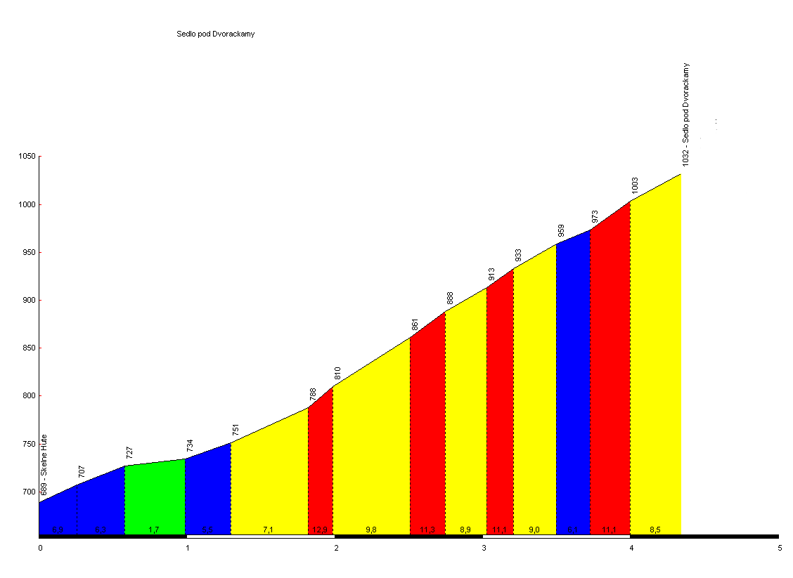 Sedlo pod Dvorackamy.png