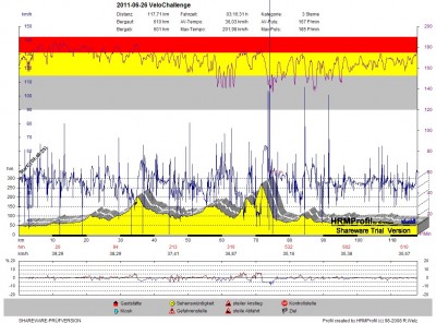 GPS_20110626 VELOCHALLENGE.jpg