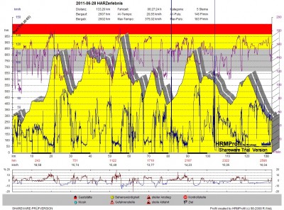 GPS_20110628 HARZerlebnis.jpg