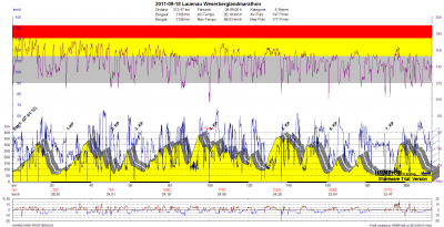 GPS_20110918 Lauenau Weserberglandmarathon.png