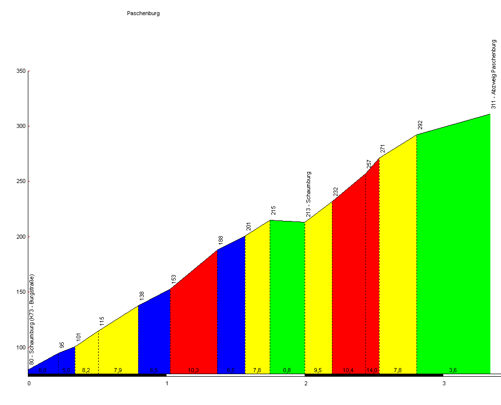 Paschenburg.png