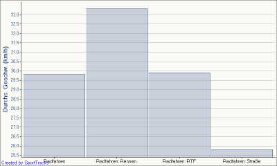 Durchs. Geschw. - Kategorie.png