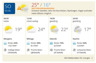 Wetter-Plauen.jpg