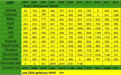Motivations Tabelle  2014.jpg