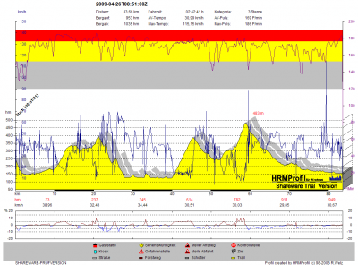 GPS_20090426_Tour De Energie.png